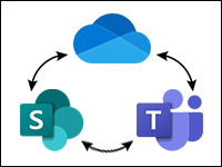 Microsoft OneDrive, SharePoint, Teams