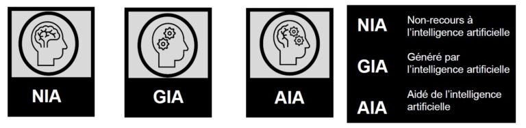 Peters, M. (2023). Acronymes et icônes pour une utilisation transparente de l’IA. Martine Peters, chercheuse et professeure en science de l'éducation Directrice du Partenariat universitaire sur la prévention du plagiat. https://mpeters.uqo.ca/utilisation-transparente-de-lintelligence-artificielle/