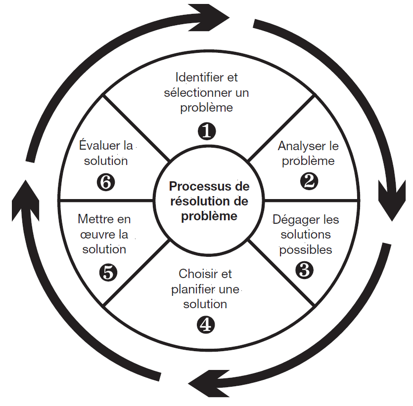 Résolution des différends | Collège Montmorency